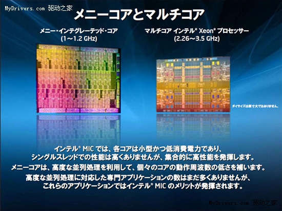 Larrabee遗产 Intel 32核超级计算卡实物亮相