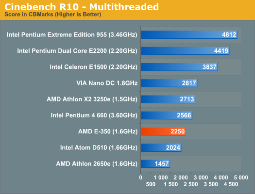 Fusion APU修成正果：AMD E-350性能全面测试
