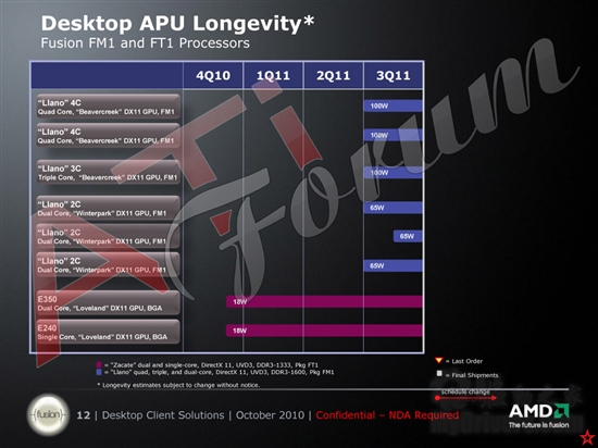 AMD CPU/APU路线图：八核心准备降临桌面