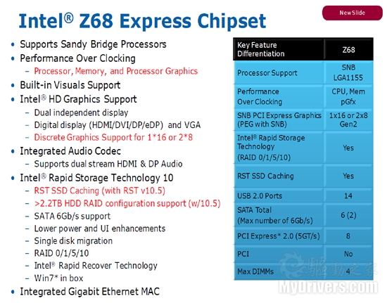 首批两款Intel原厂Z68主板披露