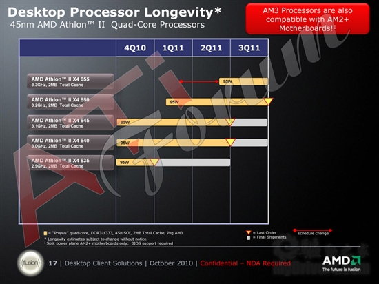 AM3时代的黄昏：AMD处理器路线图全览