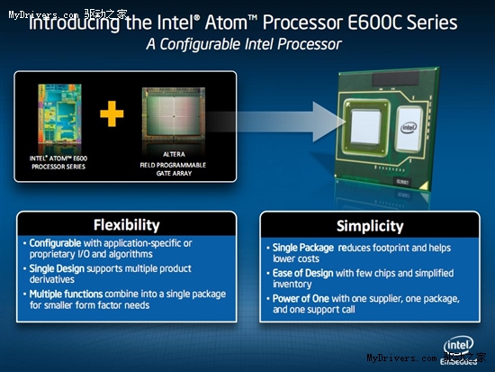 FPGA Intel׿Զ崦Atom E600C