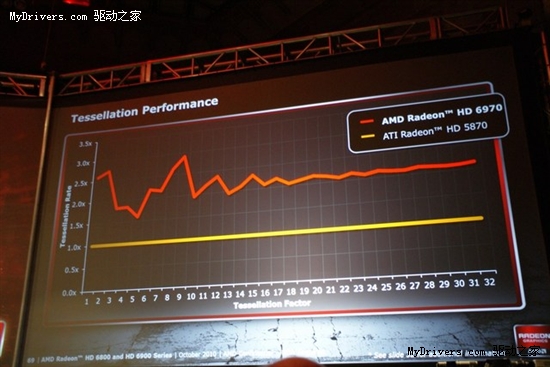 4D只是开始：AMD Radeon HD 6900新架构官方图解