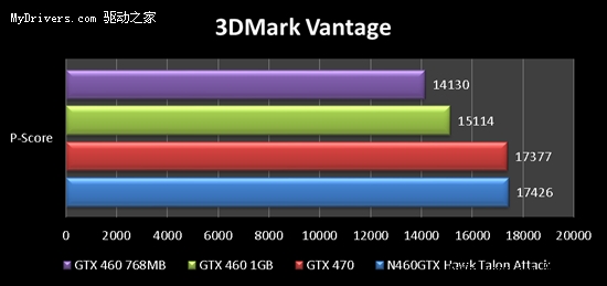 微星科技推出配备0.4ns GDDR5内存的N460GTX HAWK “Talon Attack”