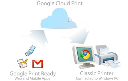 Google云打印为你提供随时随地的打印服务