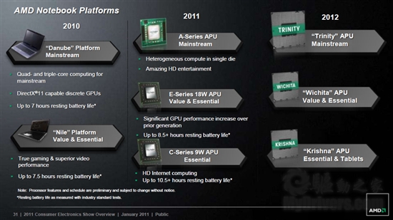 AMD Fusion APU上网本、笔记本集中展