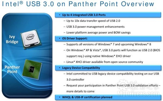 官方证据：Intel明年原生支持USB 3.0