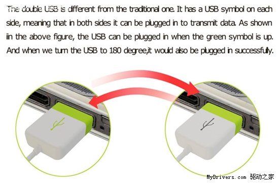 绝妙创意：USB接口变身“双面侠”