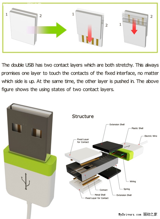 绝妙创意：USB接口变身“双面侠”