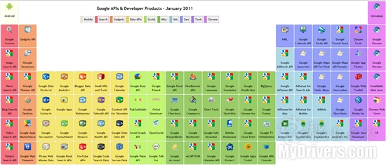 Google产品&API知多少？元素周期表来揭晓