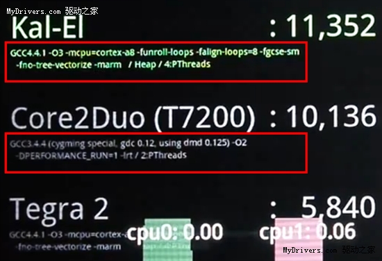 Tegra 3真的比Core 2 Duo更快？
