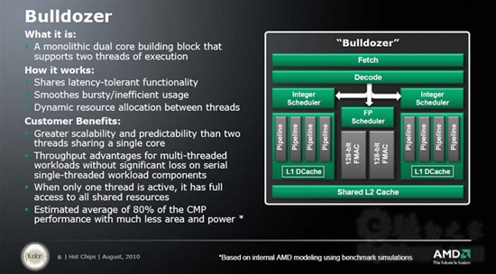 Intel安腾、AMD推土机、IBM 5.2GHz汇聚一堂