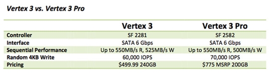 便宜有好货：OCZ Vertex 3固态硬盘预览