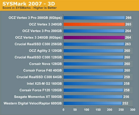 便宜有好货：OCZ Vertex 3固态硬盘预览