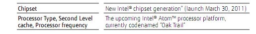 传Intel Oak Trail处理器3月30日发布