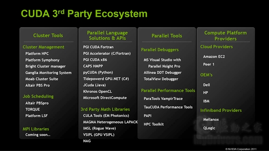 NVIDIA CUDA 4.0 RC版发布 新特性解析