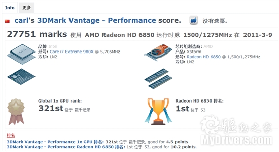 Radeon HD 6850疯狂超频1.5GHz 轻松破纪录