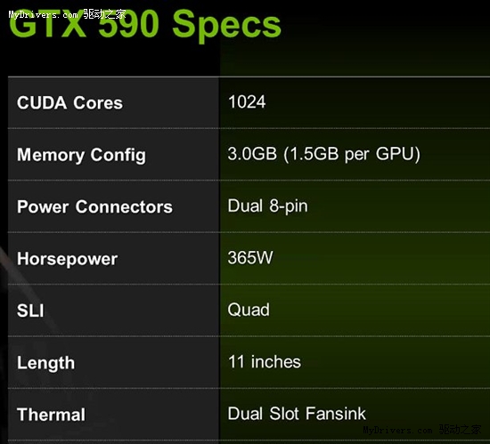 GeForce GTX 590官方拆解图曝光