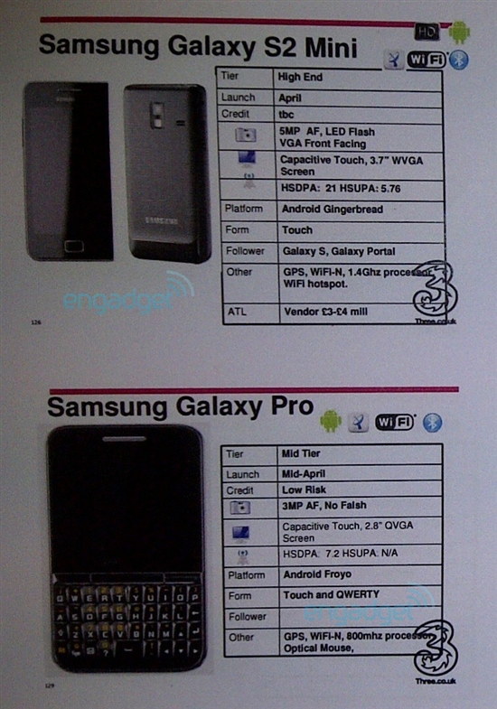 Galaxy S II1.4GHz