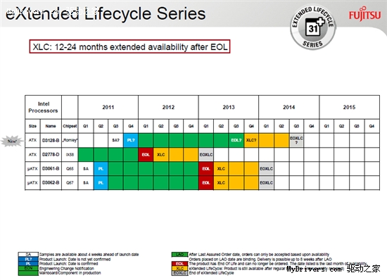富士通基本确认Intel LGA2011发烧平台四季度发布