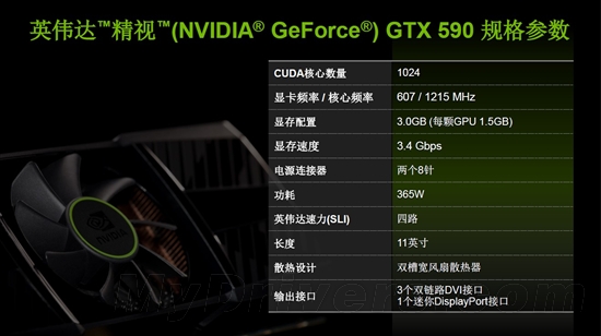 ˫оս GeForce GTX 590