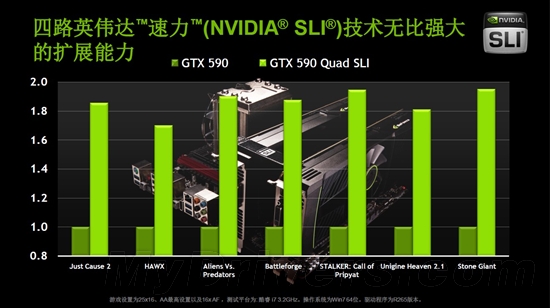 双芯争霸战再起 GeForce GTX 590发布