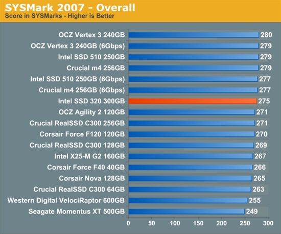 正统第三代：Intel 320系列固态硬盘完全评测