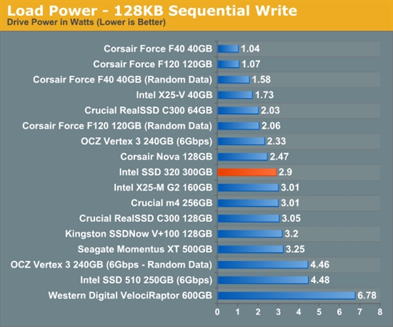 正统第三代：Intel 320系列固态硬盘完全评测