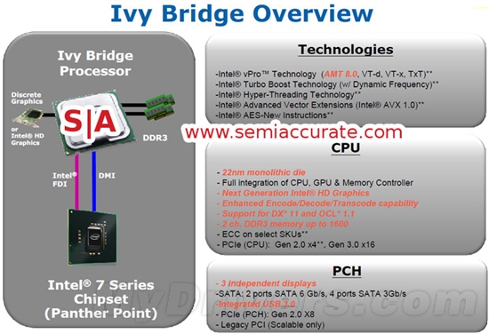 Ivy Bridge规格大曝光：DX11、PCI-E 3.0