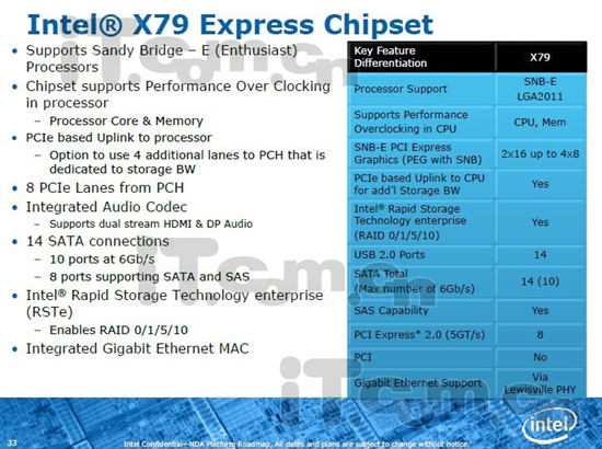 Intel X58接班人：X79官方规格全曝光