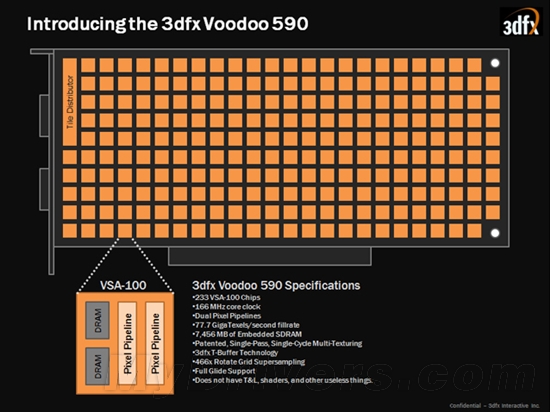 3dfx归来！NVIDIA宣布233核心Voodoo 590