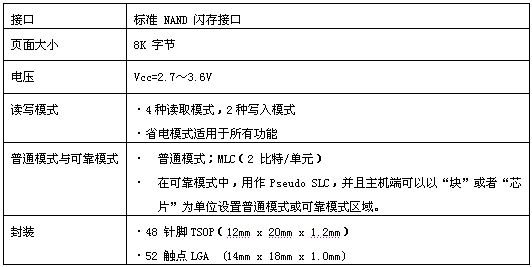 东芝震后宣布量产24nm工艺嵌入式NAND闪存
