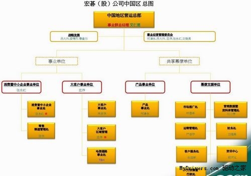 宏碁中国整体架构调整 取消方正PC事业部