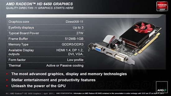 HTPC新时代：Radeon HD 6450深入测试