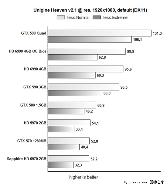 GeForce GTX 590双卡四路SLI搭建指南、性能测试