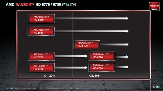¹ Radeon HD 6750/6770ڳͼ