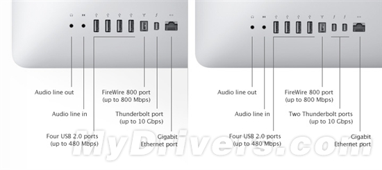 全系四核+HD 6000独显 苹果新iMac发布