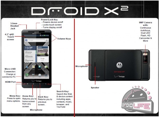 摩托罗拉Droid X2将于5月26日上市