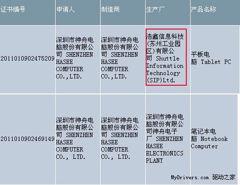神舟6月推贴牌平板LiPad售1999元