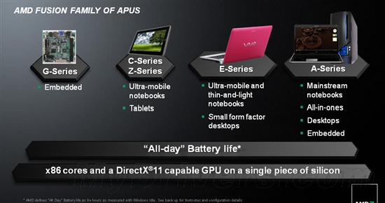 AMD APU官方幻灯片：Z系列专攻平板机