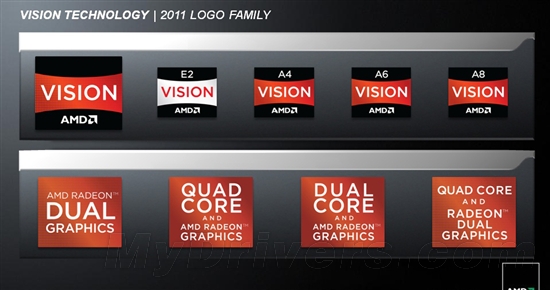 AMD APU官方幻灯片：Z系列专攻平板机