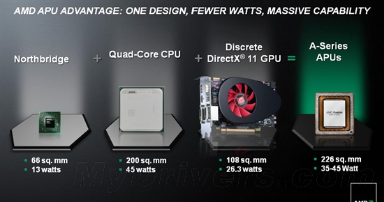 AMD APUٷõƬZϵרƽ