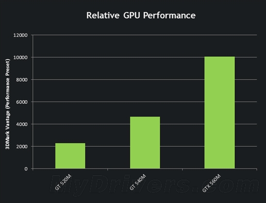 GeForce GTX游戏笔记本首次迎来Optimus