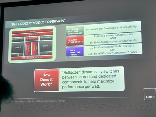 AMD在E3 2011展示“推土机”