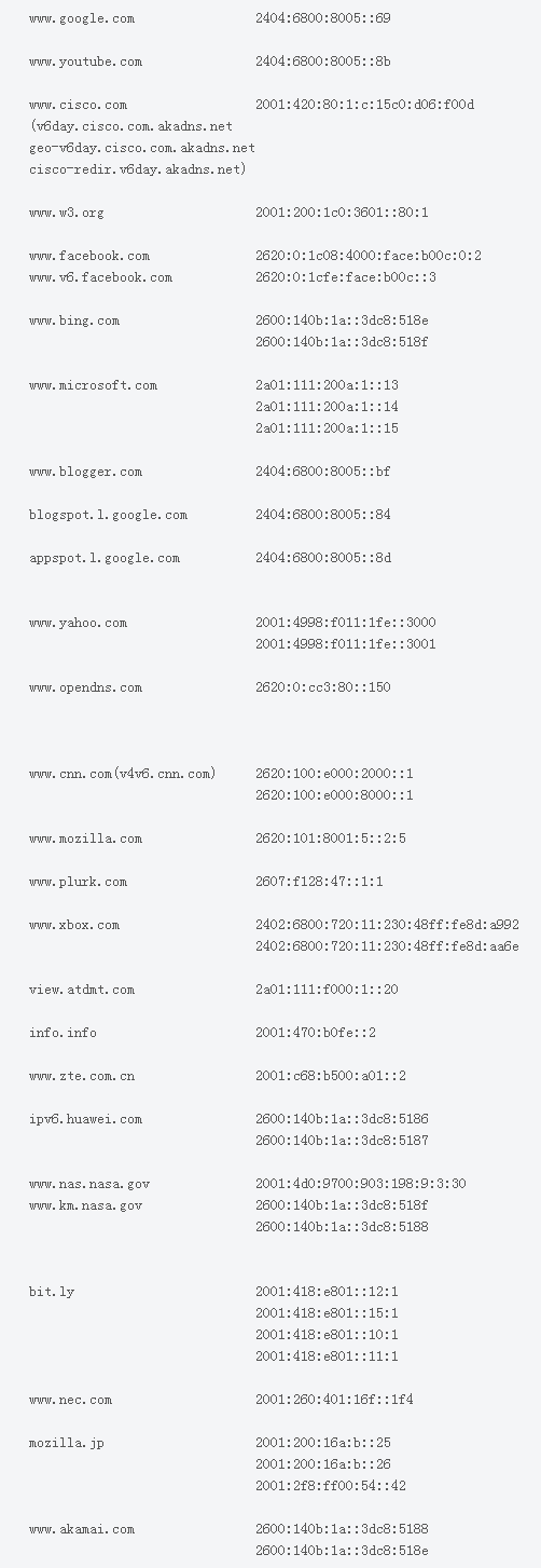 世界IPv6日：参测网站IP地址列表