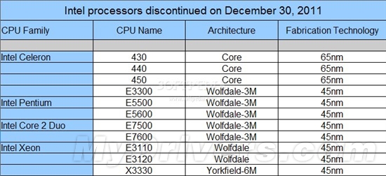 Intel 11款老兵宣告退役