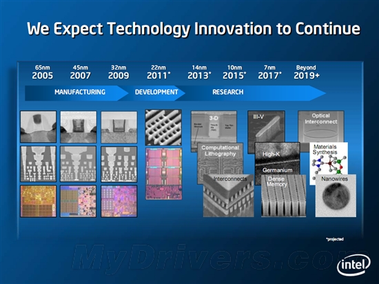 巨人的步伐：Intel 2017年迈向7nm工艺