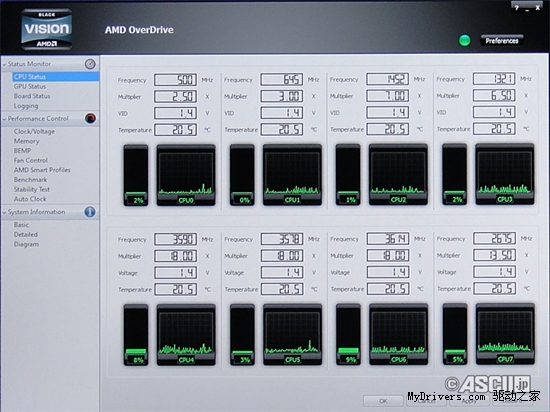 AMD FX推土机官网上线 包装盒更多图