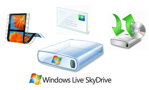 SkyDrive即是微软的iCloud服务