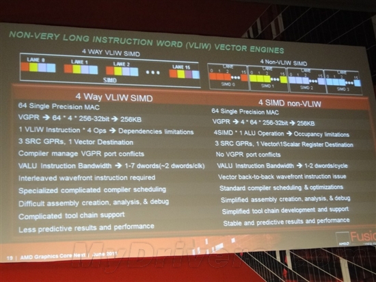 AMD公开Radeon HD 2000以来真正全新架构